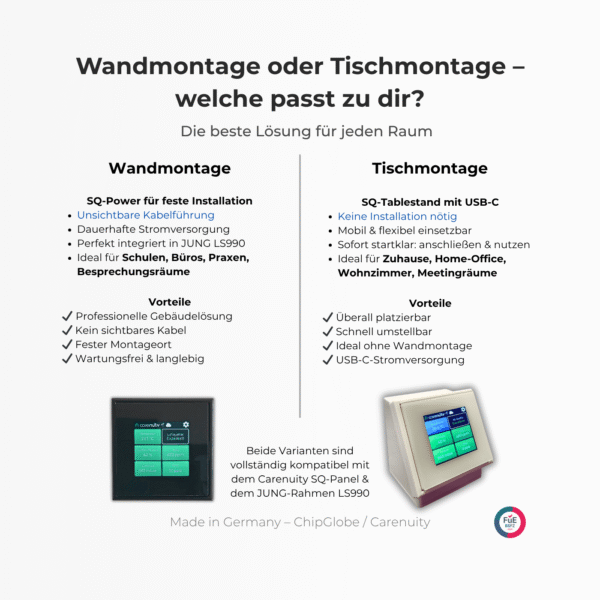 carenuity-SQ-Panel-Wandmontage oder Tischmontage-5 Carenuity SQ Panel Wandmontage oder Tischmontage mit Tablestand