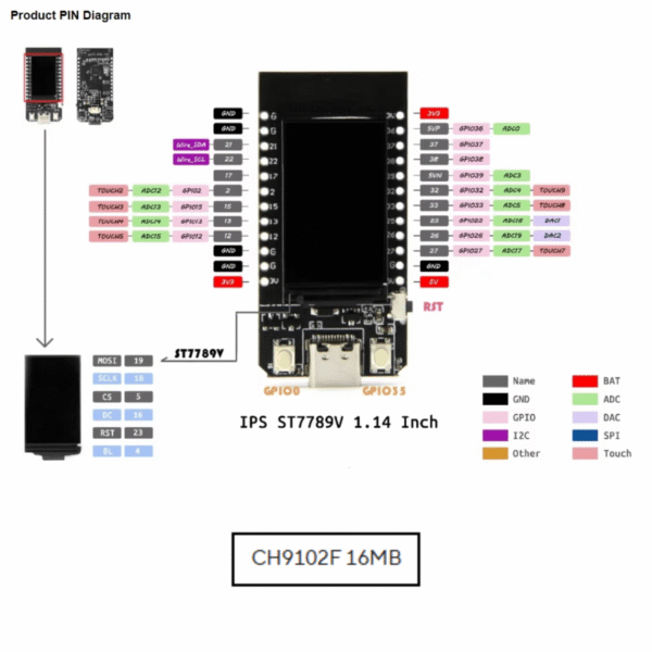 chipglobe-t-display-esp32-1-14-zoll-lcd-2 T Display ESP32 1.14 Zoll LCD Pinout Diagramm