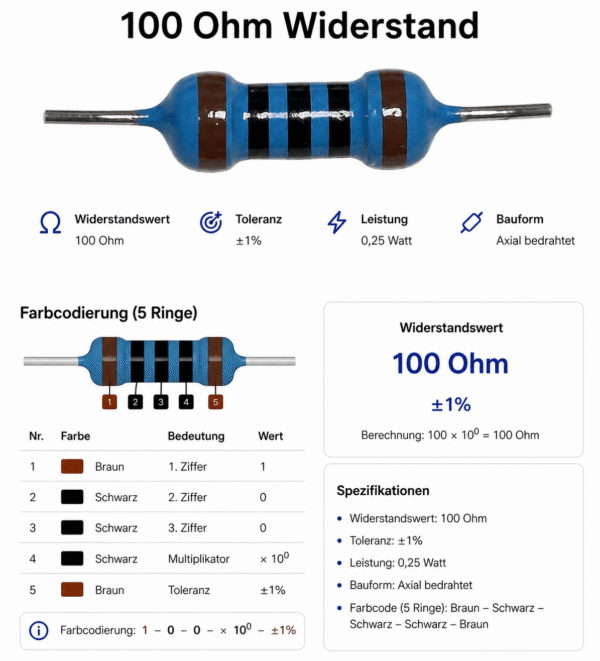 widerstaende-5er-set_100ohm Widerstände im praktischen 5er Set 100 Ohm