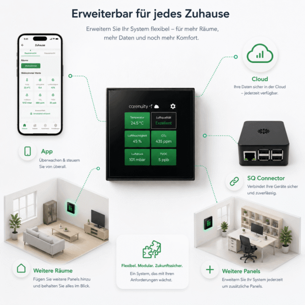 carenuity-erweiterbares-smart-building-system Erweiterbares Carenuity Smart Building System mit App, Cloud und mehreren Panels