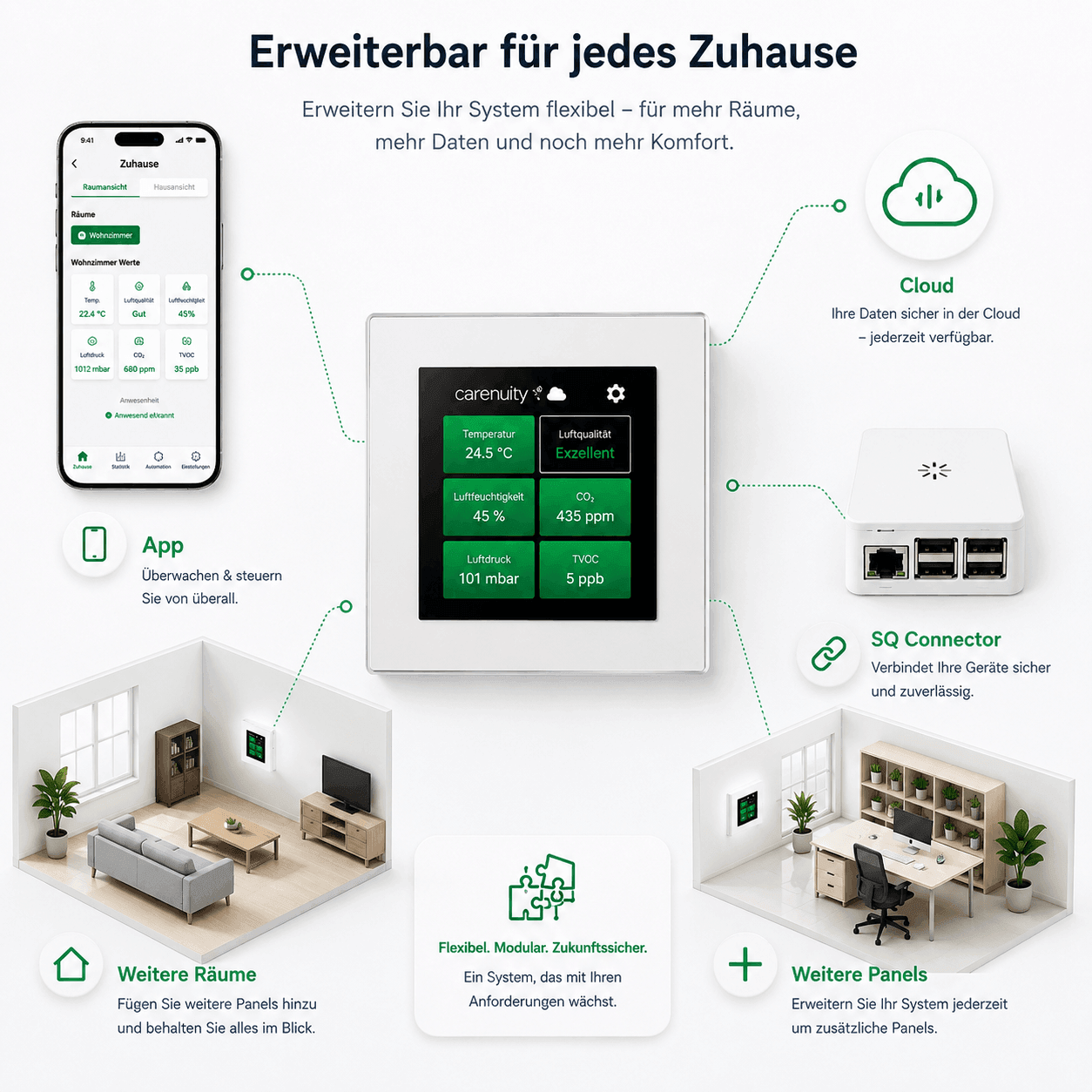 Carenuity Smart Building System mit weißem SQ Panel App Cloud und Connector