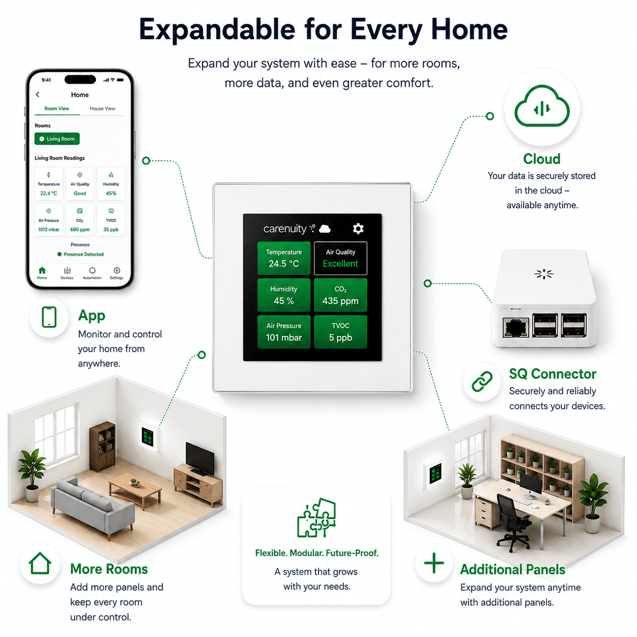 Carenuity Smart Building system with white SQ Panel, app, cloud and SQ Connector